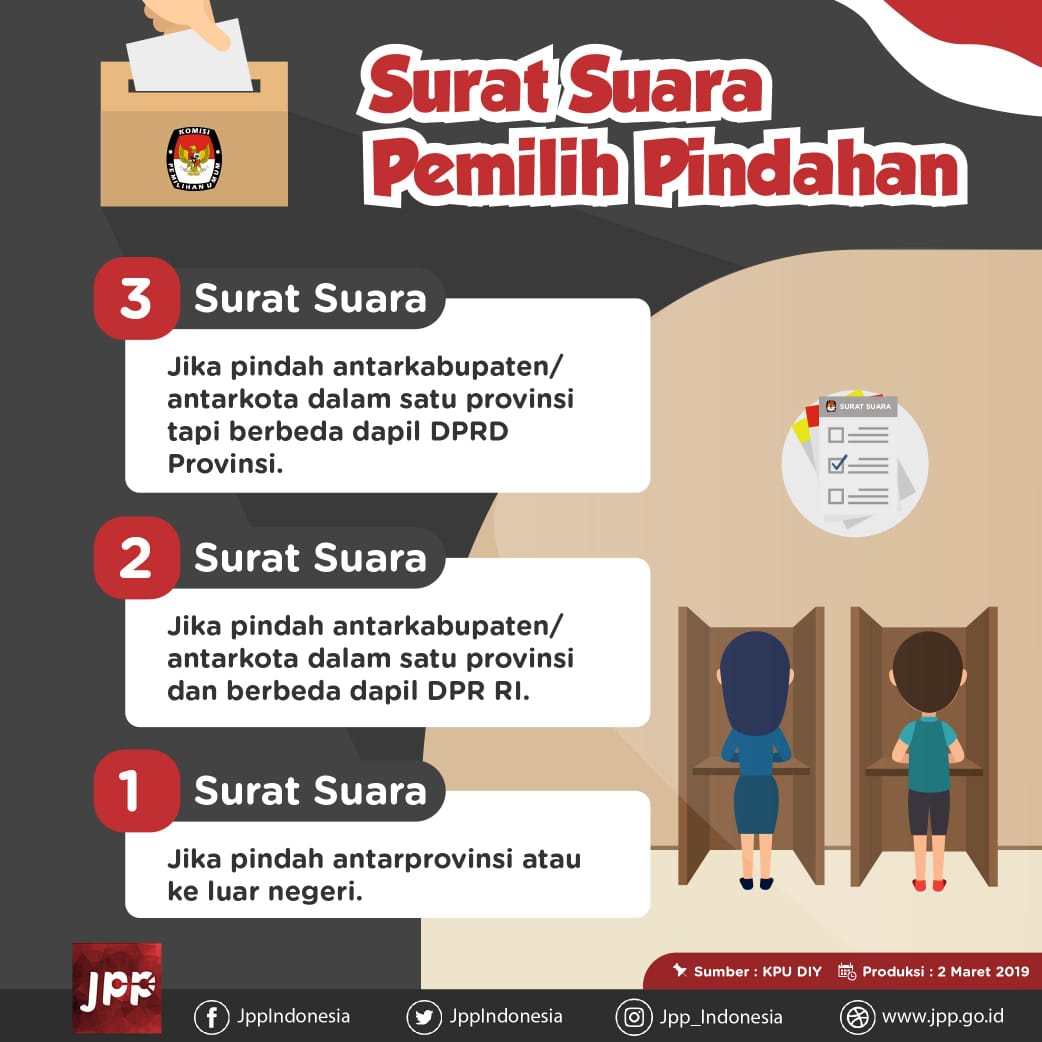 Surat Suara Pemilih Pindahan - 20190309